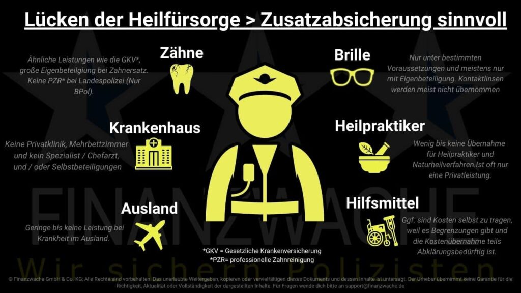Lücken der Heilfürsorge, für die eine Ergänzung über eine Zusatzabsicherung sinnvoll ist