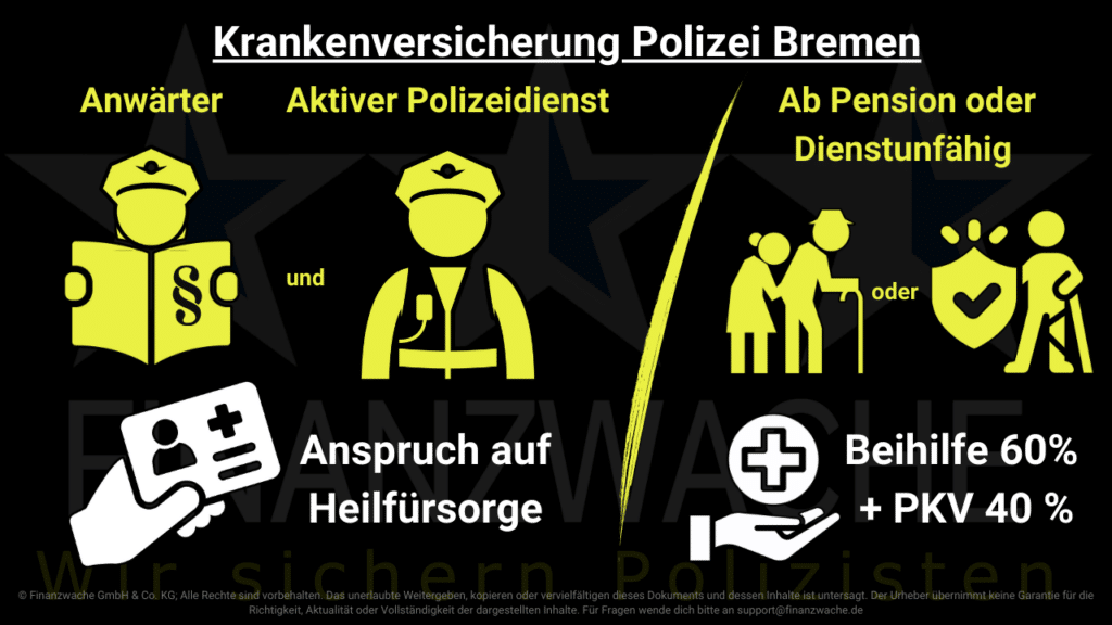 Krankenversicherung Bremen: Übersicht Beihilfe und freie Heilfürsorge