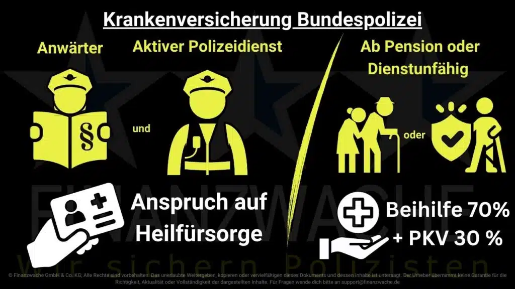 Schaubild-Krankenversicherung-Polizei-Bundespolizei