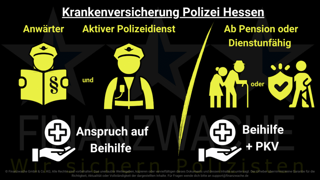 Krankenversicherung Hessen: Übersicht Beihilfe und freie Heilfürsorge