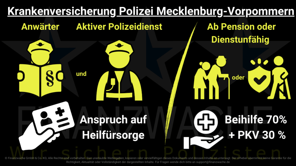 Krankenversicherung Mecklenburg-Vorpommern: Übersicht Beihilfe und freie Heilfürsorge