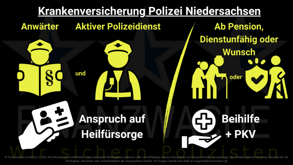 Krankenversicherung Niedersachsen: Übersicht Beihilfe und freie Heilfürsorge