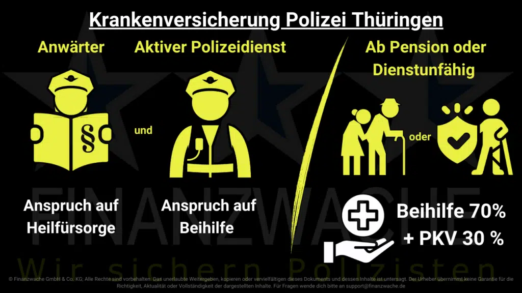Krankenversicherung Thüringen: Übersicht Beihilfe und freie Heilfürsorge