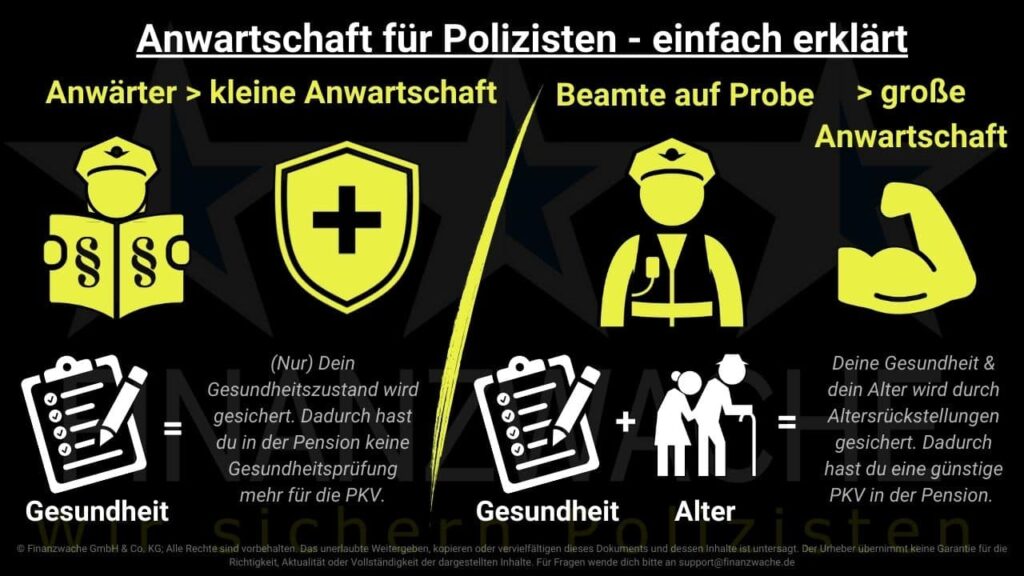 Der Unterschied zwischen der kleinen und der großen Anwartschaftsversicherung