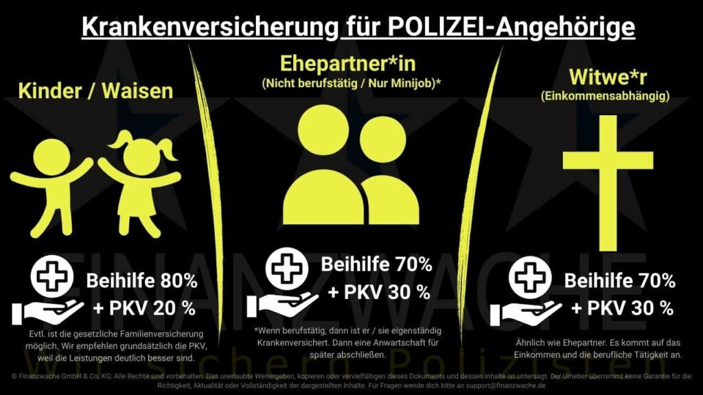 Beihilfesätze und Krankenversicherung für Angehörige von Polizeibeamten wie Kinder, Ehepartner / Ehepartnerin und Witwen / Witwer.
