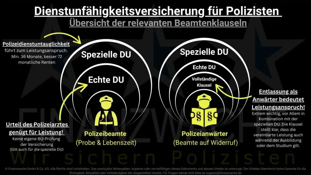 Spezielle Dienstunfähigkeitsklauseln für Polizeibeamte und Polizeianwärter erklärt. Echte, vollständige & spezielle DU Klausel.