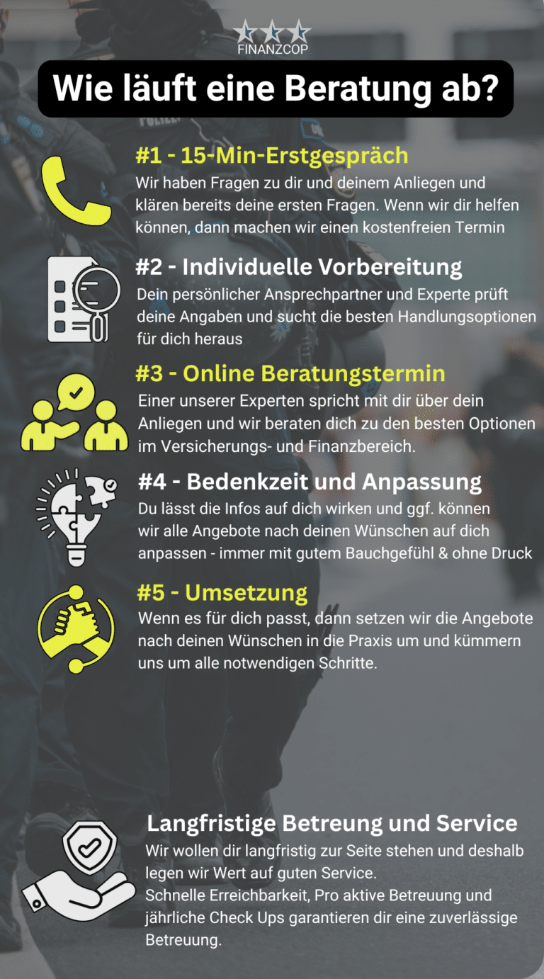 Termin vereinbaren -